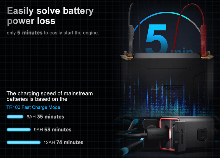 CHIGEE TR100 Two-Way Charger